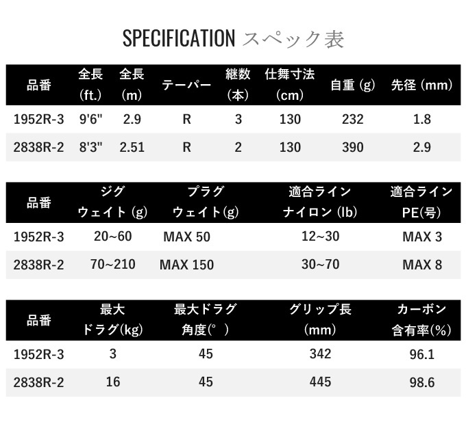 注文後の変更キャンセル返品 シマノ ワールドシャウラ BG 2838R-2 2022年モデ ル スピニングモデル フリース タイル  arkhitek.co.jp