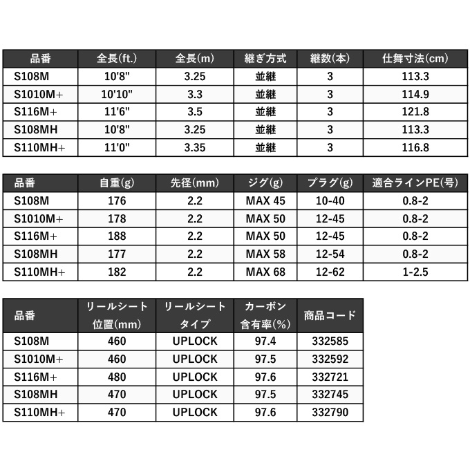 シマノ 23 ネッサ リミテッド S116M+ (2023年モデル) スピニング