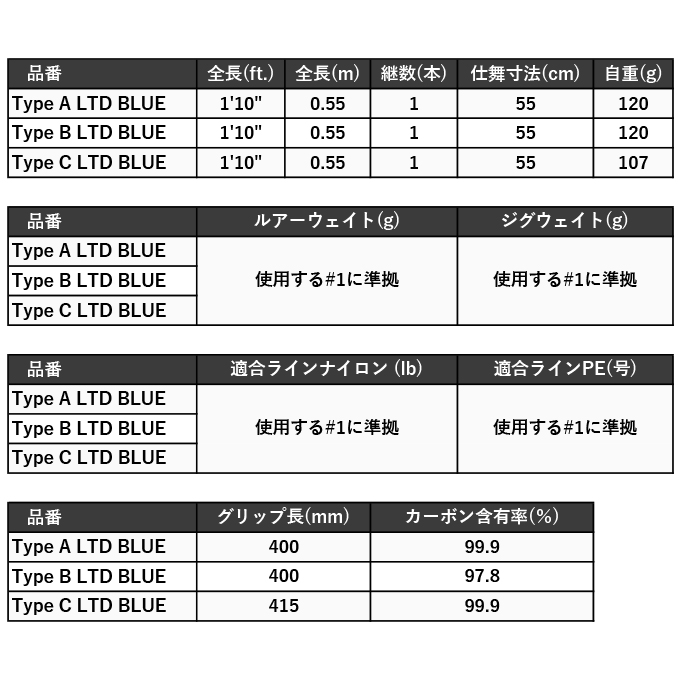シマノ 22 ワールドシャウラ エクステンションバットBG Type B LTD BLUE (2024年追加モデル) 交換用グリップ/ベイト /(5)