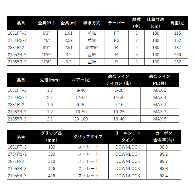 シマノ（SHIMANO） ワールドシャウラ リミテッド 21055R-3 (2025年追加