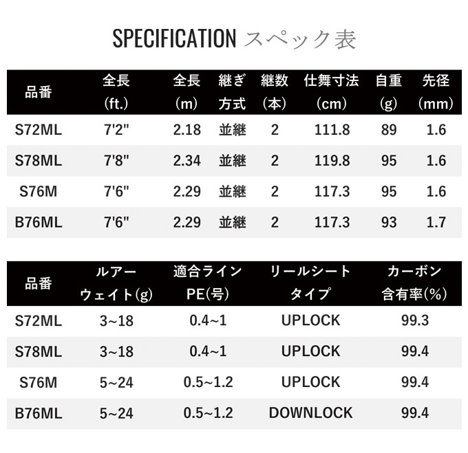 シマノ ブレニアス エクスチューン B76ML (2022年モデル) ベイトモデル