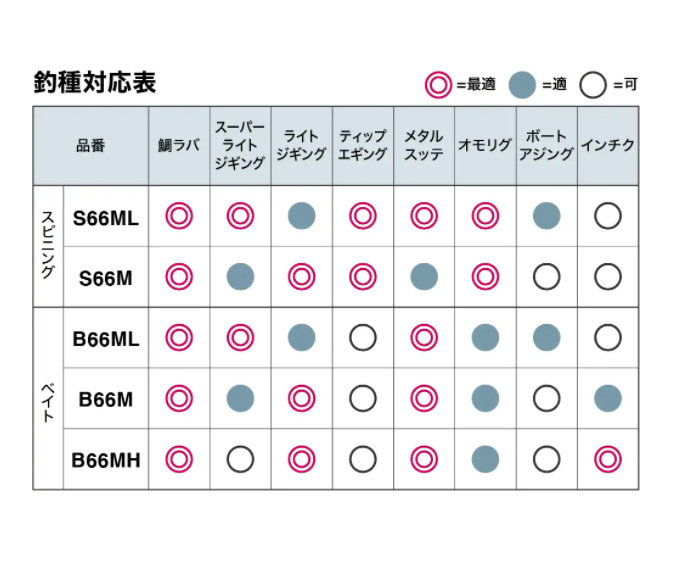 シマノ　クロスミッションXR B66m 22 クロスミッションXR B66M – フィッシングマックス WEBSHOP
