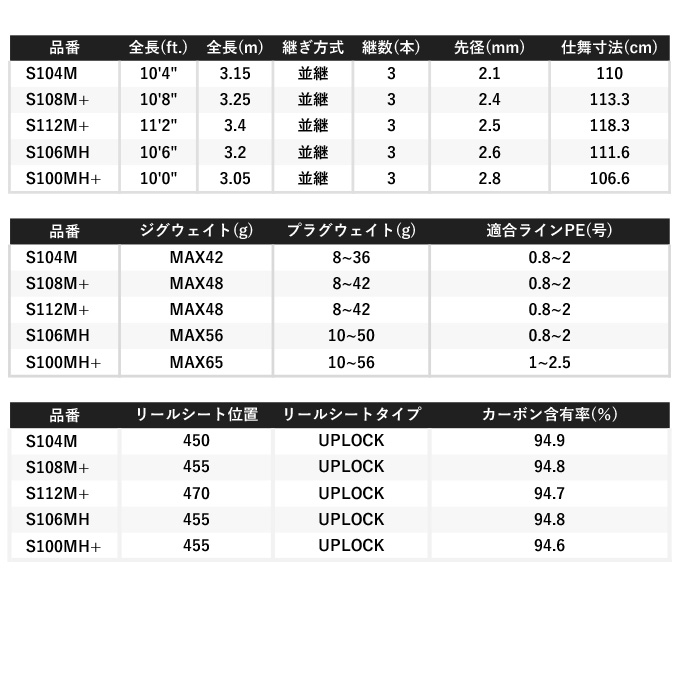 シマノ 【目玉商品】シマノ 22 ネッサ BB S106MH (2022年モデル