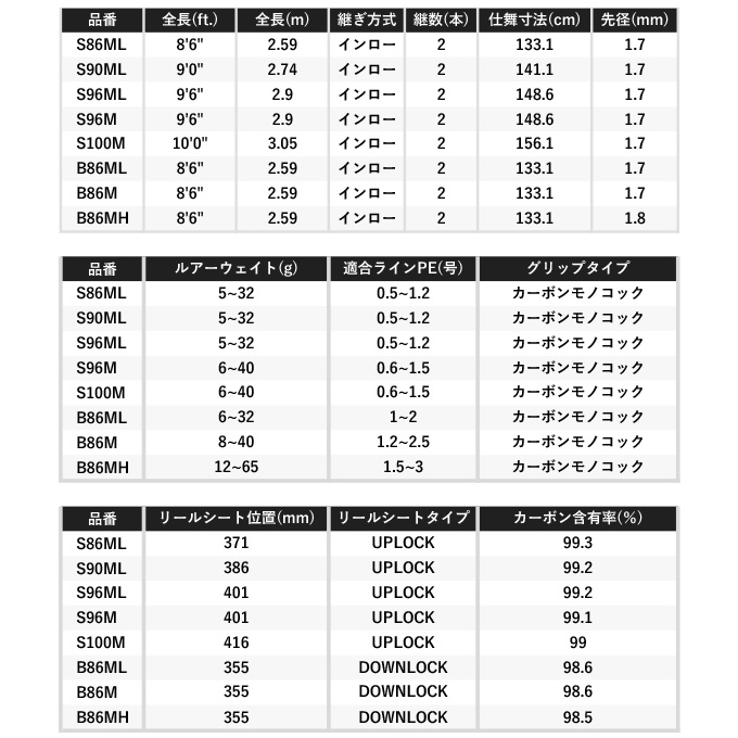 シマノ（SHIMANO） 22 エクスセンス インフィニティ S100M (2022年