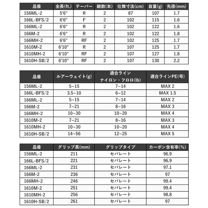 シマノ 23 バスワンXT+ 1610M-2 (2023年モデル) ベイトモデル