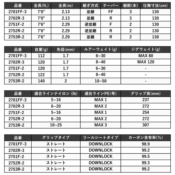 シマノ 23 ワールドシャウラ リミテッド 2701FF-3 (2023年モデル 