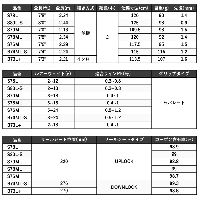 シマノ ブレニアス B 73L＋ (2023年追加モデル) ベイトキャスティング 