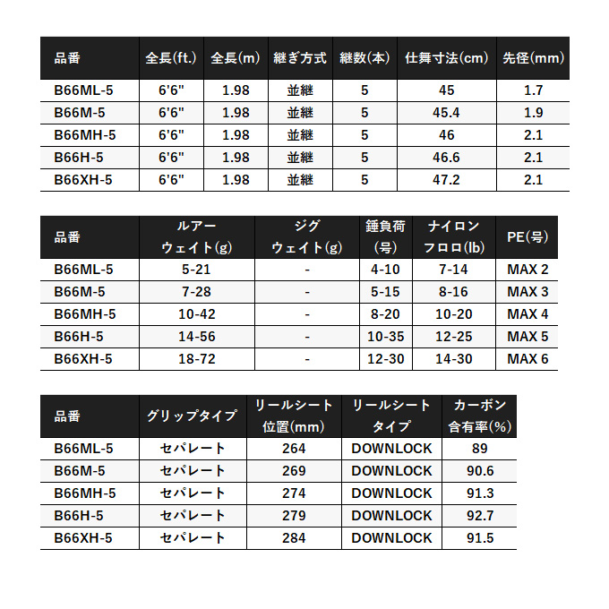 シマノ 24 UNFIX アンフィックス B66MH-5 ベイト (フリースタイル