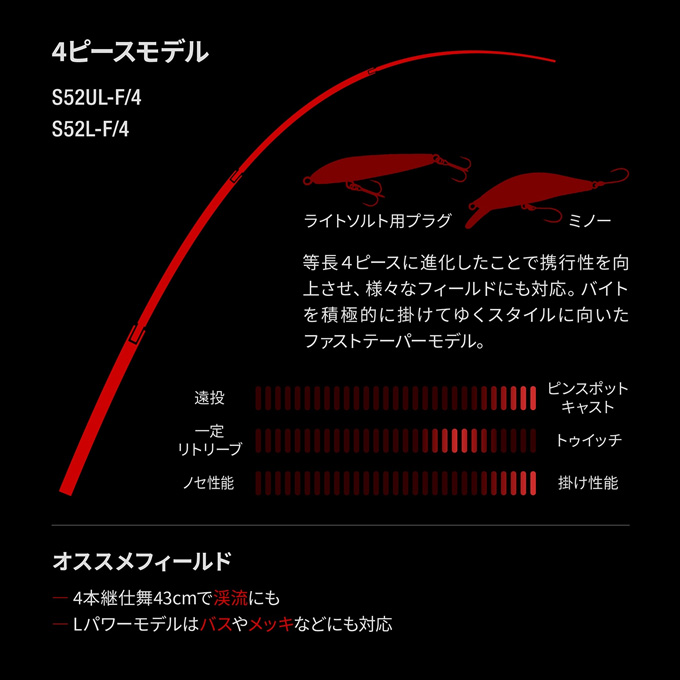 シマノ　24 ワールドシャウラ テクニカルエディション S62SUL-R/2 4969363357823_6.jpg