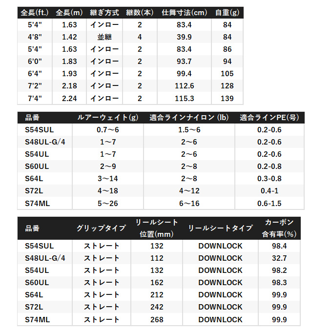 シマノ（SHIMANO） 24 カーディフ ストリームプレミアム S74ML
