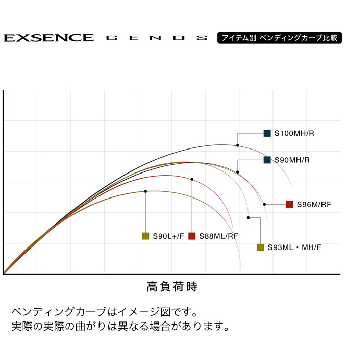 シマノ（SHIMANO） 25 エクスセンス ジェノス S96M/RF (シーバスロッド