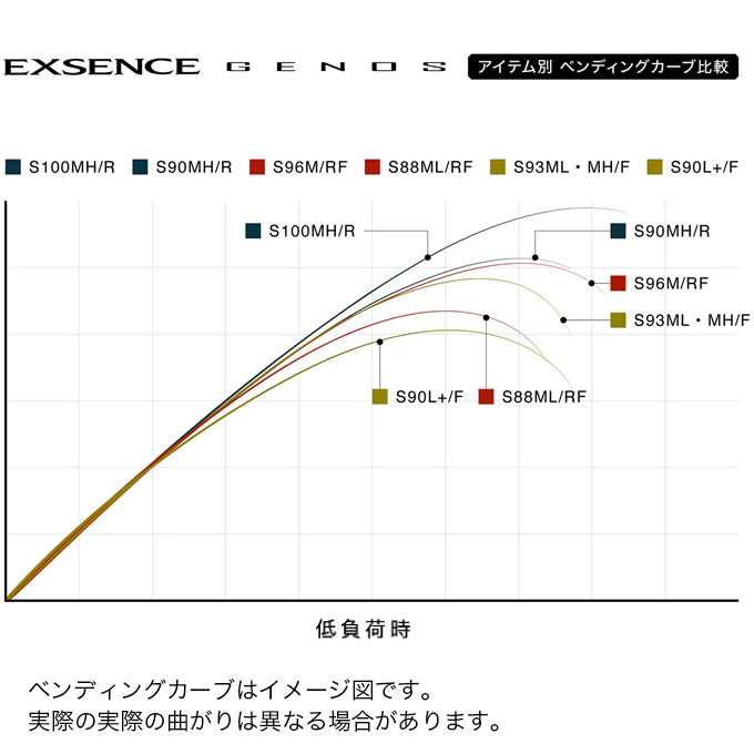 シマノ 25 エクスセンスジェノス S100MH/R 楽天市場】シマノ 25 エクスセンス ジェノス S100MH/R (Shimano