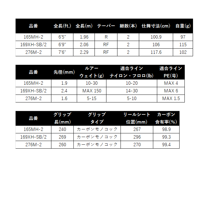 エクセル　ポイズンアドレナ　276M-2 ケース、説明書付き シマノ（SHIMANO） 25 ポイズンアドレナ 276M-2 (バスロッド