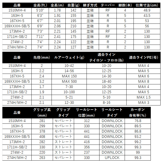 シマノ（SHIMANO） 25 キャプチャー 274H/MH-2 (フリースタイルロッド