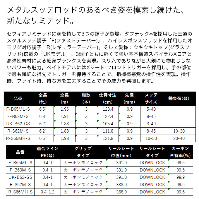 シマノ 【予約商品】シマノ 25 セフィア リミテッド