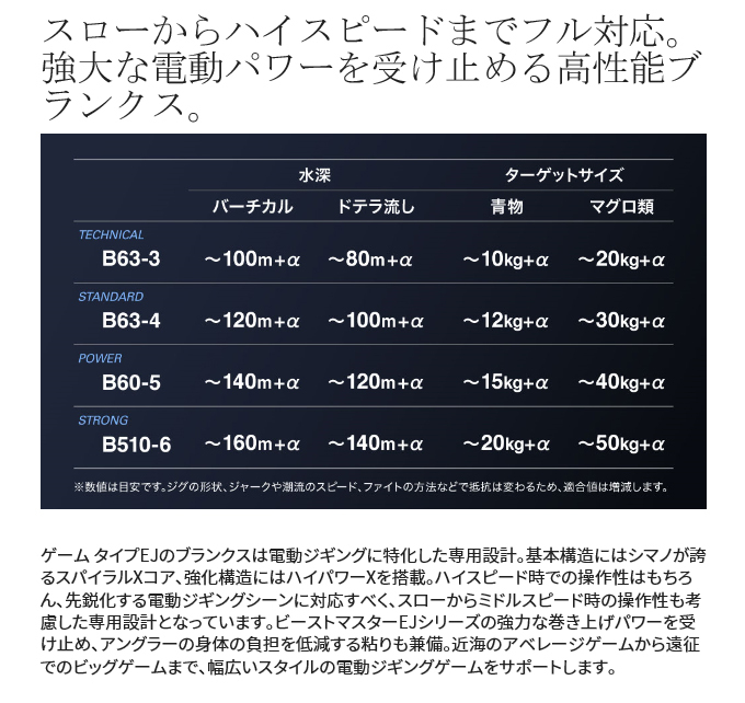 Shimano 21 Game Type EJ B510-6 – JDM TACKLE HEAVEN