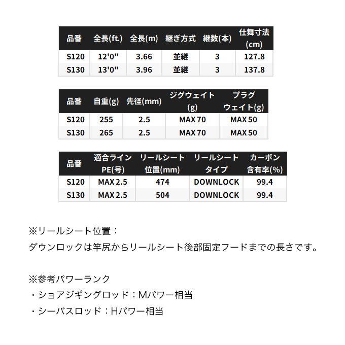 シマノ（SHIMANO） 25 コルトスナイパー SS ロング S120 (ショアジギ
