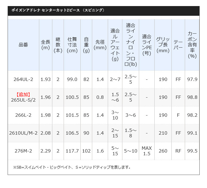 １８ポイズンアドレナ２６５ＵＬ－Ｓ | イシグロ公式オンラインショップ