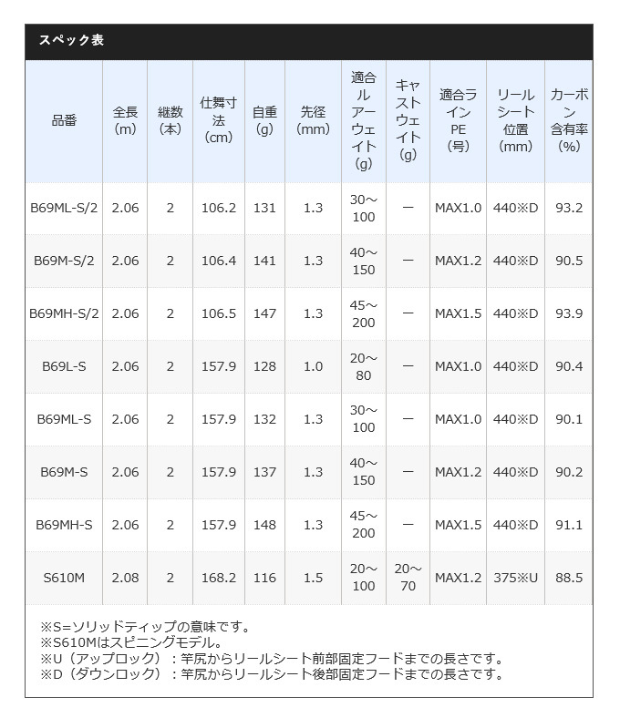 シマノ（SHIMANO） 21 炎月BB B69M-S/2 (2021年モデル) タイラバロッド