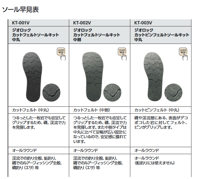 取り寄せ商品】 シマノ KT-002V (Sサイズ) ジオロック カットフェルトソールキット 中割 (ダークグレー) (ソール・替えソール/2022年モデル) /(c) :4969363609540:つり具のマルニシYahoo!ショップ - 通販 - Yahoo!ショッピング 取り寄せ商品】 シマノ KT-002V (Sサイズ) ジオロック カットフェルトソールキット 中割 (ダークグレー) (ソール・替えソール/2022年モデル) /(c) :4969363609540:つり具のマルニシYahoo!ショップ - 通販 - Yahoo!ショッピング