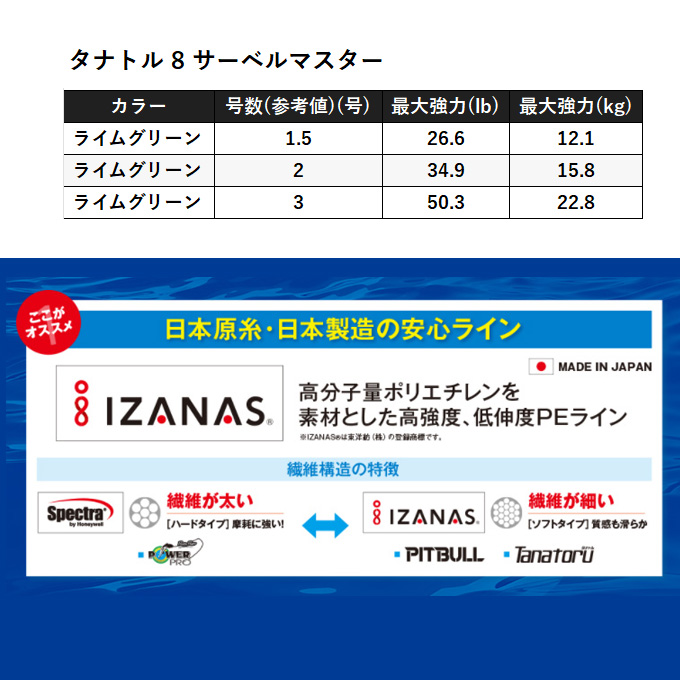 目玉商品】シマノ タナトル 8 サーベルマスター (LD-FB0V) 3号