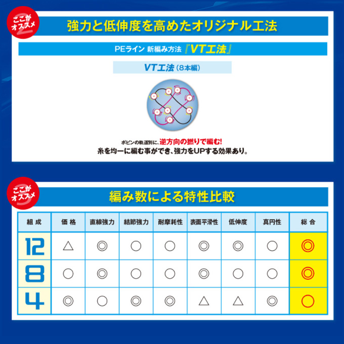 【61%off 4個セット】シマノ タナトル8 サーベルマスター 2号 300m Amazon | シマノ タナトル8サーベルマスター2-300 ライム