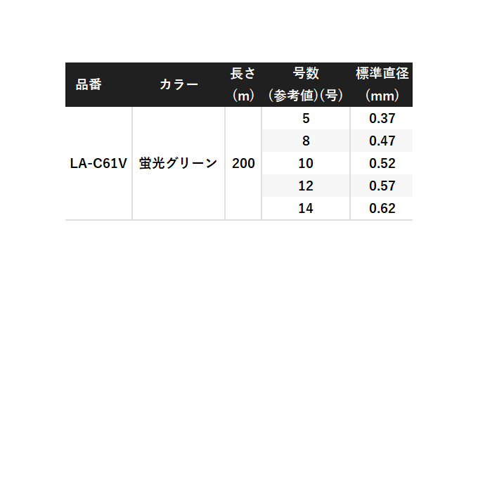 シマノ　SHIMANO ブルズアイ ブルズアイ 遠投 SI | 遠投 | 磯・防波堤 | ロッド | 製品情報
