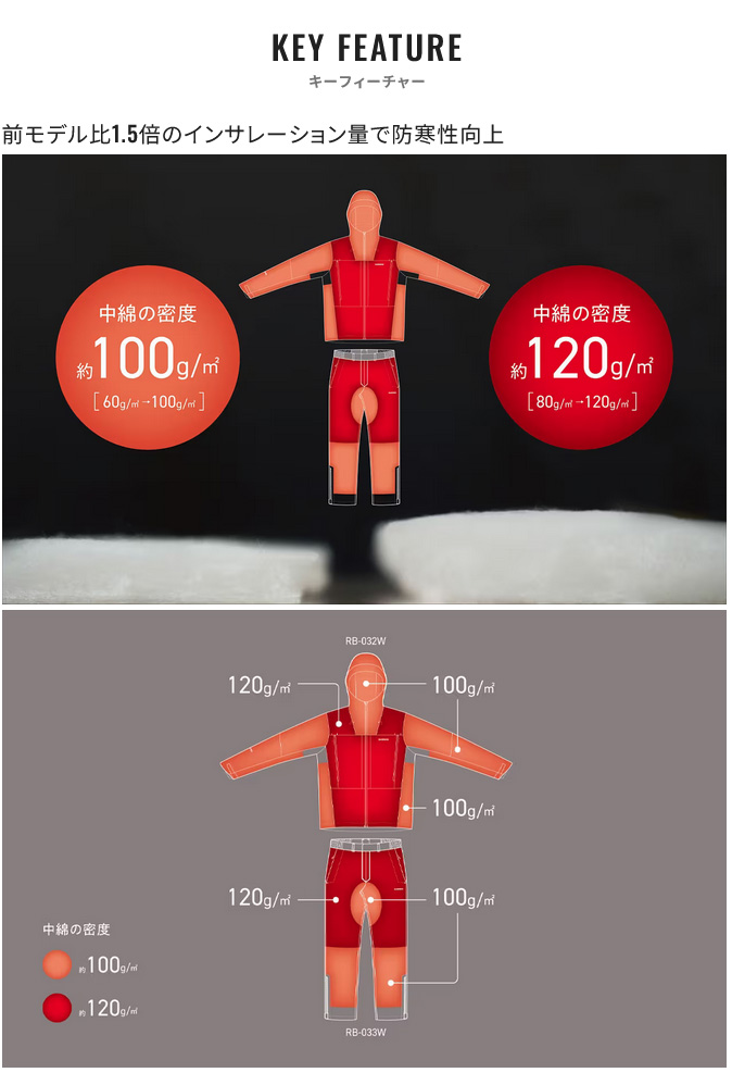 シマノ（SHIMANO） RB-032W (ブルーチャコール／M) ゴアテックス