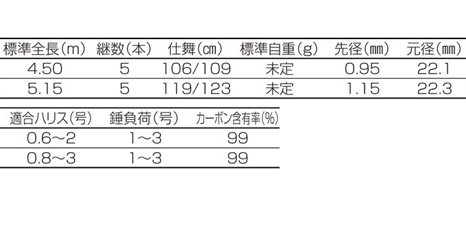取り寄せ商品】 釣武者 ダンプリングオウガ (515) (紀州釣り 取り寄せ商品】 釣武者 ダンプリングオウガ (515) (紀州釣り