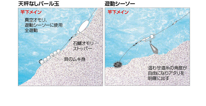 取り寄せ商品】 釣武者 木村商 プロ仕掛手研石鯛 (17号／3本入