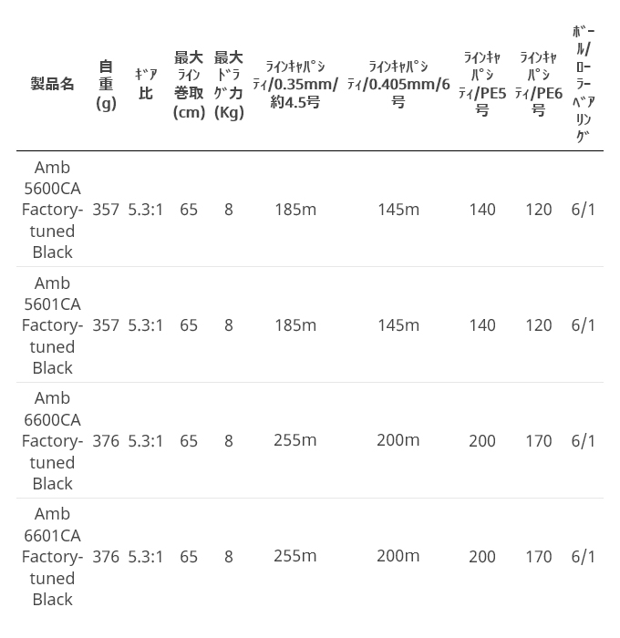 Abu Garcia（アブガルシア） アンバサダー 6600CA ファクトリー