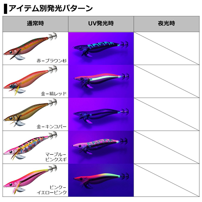 DAIWA（釣り） 【目玉商品】ダイワ エメラルダス ステイ RV 4.0