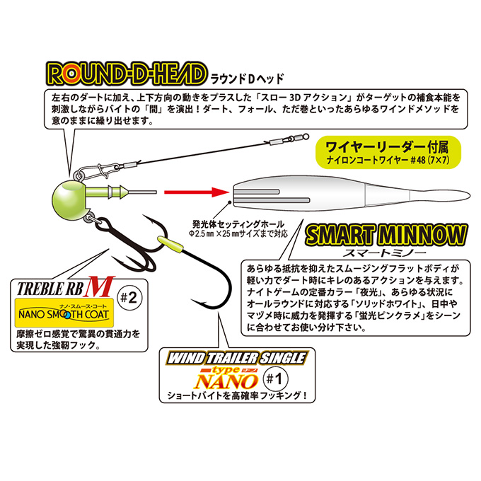 目玉商品】がまかつ ラグゼ ワインドマスター パーフェクトセット WM