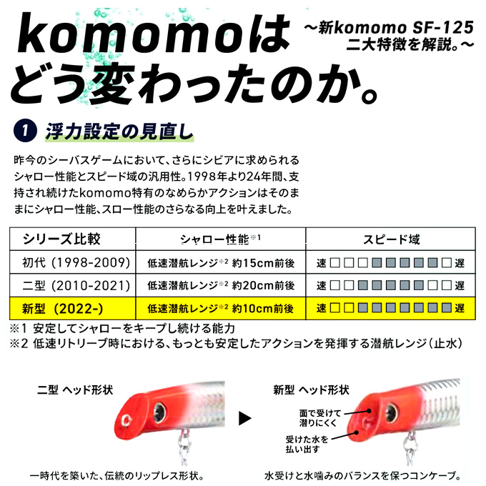 アイマ ima コモモ komomo SF-125 （2022年モデル) シーバスルアー/リップレスミノー/シャローランナー/アムズデザイン  【メール便配送可】/(5) :ima-sf-125:つり具のマルニシYahoo!ショップ - 通販 - Yahoo!ショッピング