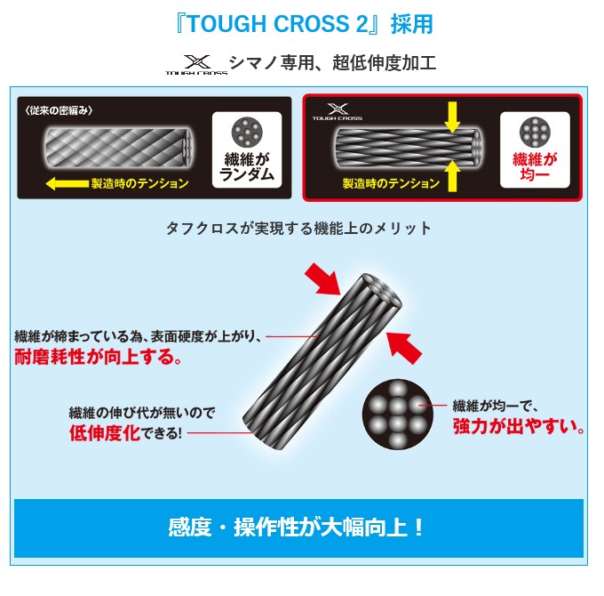 シマノ シマノ ピットブル8+ LD-M61T トレーサブルピンク 200m