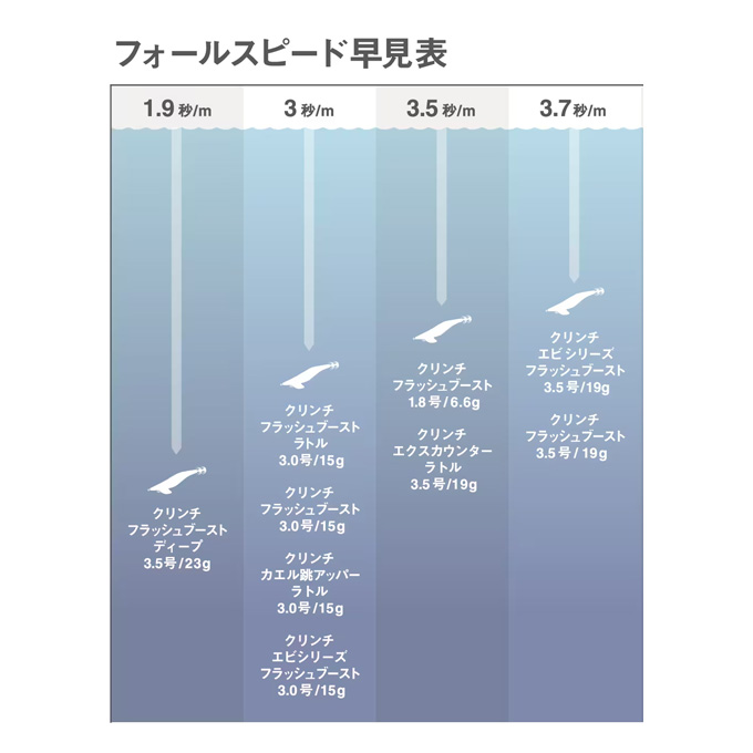 シマノ（SHIMANO） (QE-Z35W) セフィア クリンチ ロングアピール