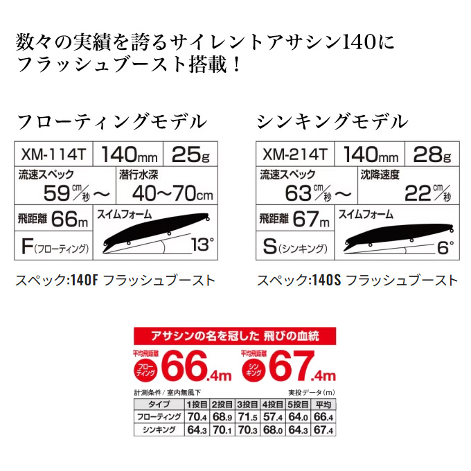 シマノ（SHIMANO） 【目玉商品】シマノ (XM-214T) エクスセンス