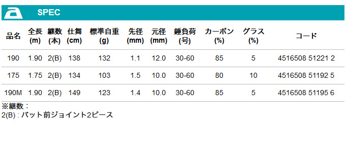 alpha tackle 【取り寄せ商品】 アルファタックル アルファ alpha tackle 【取り寄せ商品】 アルファタックル アルファ