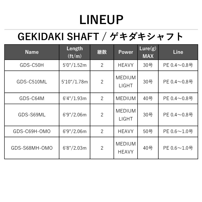 JACKALL エギングロッド ジャッカル ゲキダキシャフト GDS-C69H