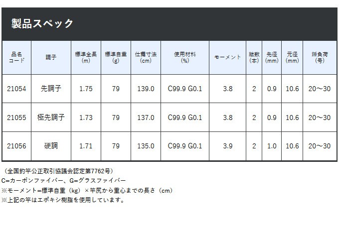 がま船 【目玉商品】 がまかつ カワハギEX (硬調 171) (品名コード 