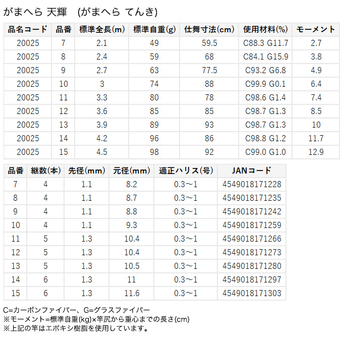 Gamakatsu がまかつ がまへら 天輝 てんき 14尺 (品名コード