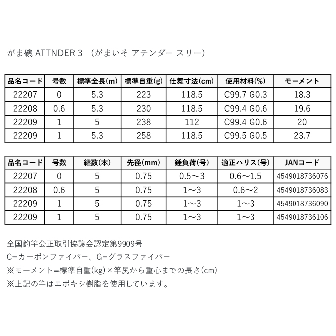 (5)がまかつ 24 がま磯 アテンダー3 1号 5.3m (磯竿) 2024年追加モデル/1-53 : 4549018736106 :  つり具のマルニシWEB店2nd - 通販 - Yahoo!ショッピング