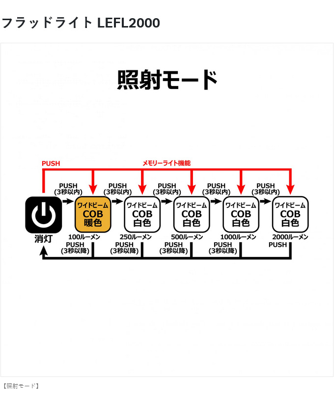 クールラインα ライトソルト – フィッシングマックス WEBSHOP