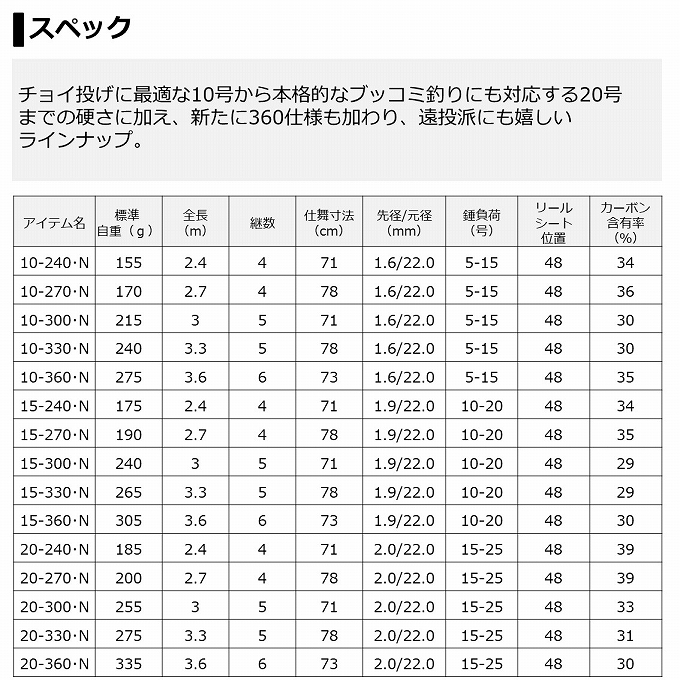 DAIWA（釣り） (7)【目玉商品】ダイワ 21 リバティクラブ