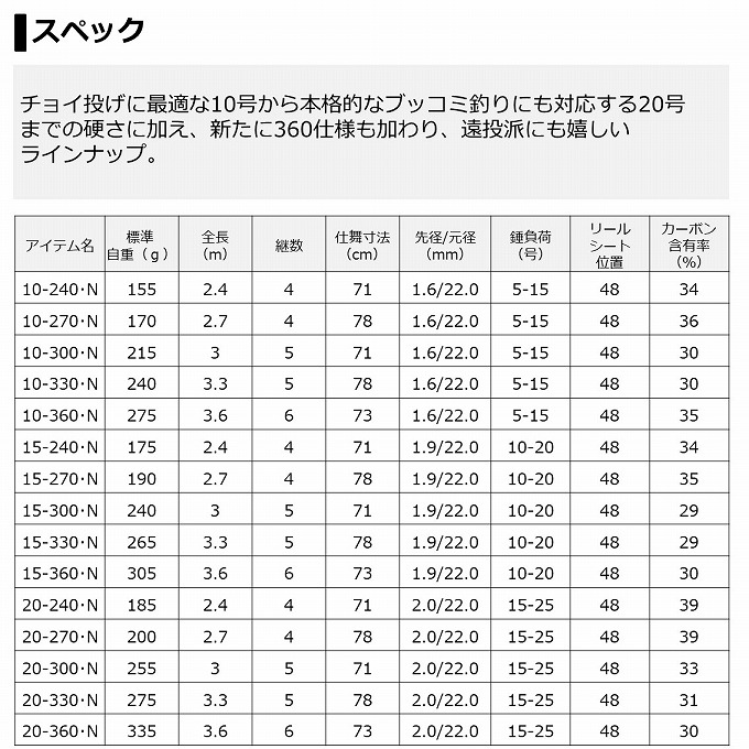 ダイワ リバティクラブ ショートスイング 10-300N【即日発送