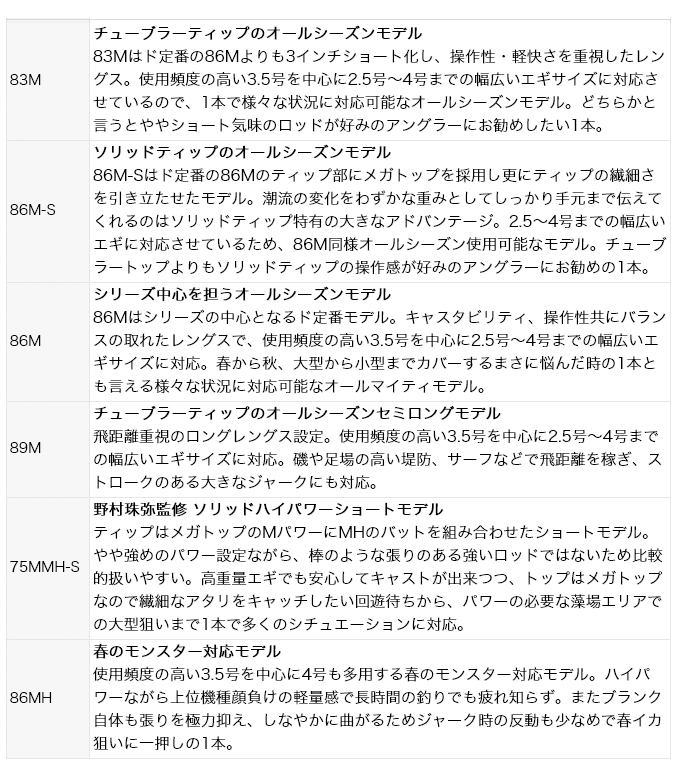 ダイワ 21 エメラルダス MX 86ML-S.N (2021年モデル) エギングロッド /(5)  :4550133067952:つり具のマルニシWEB店2nd - 通販 - Yahoo!ショッピング