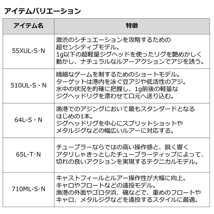 DAIWA（ダイワ） 【目玉商品】ダイワ 21 月下美人 MX AJING 55XUL-S・N