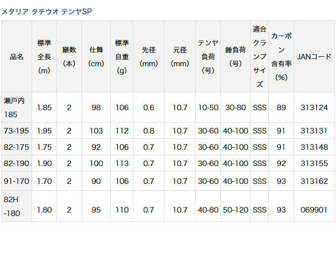 取り寄せ商品】ダイワ メタリア タチウオ テンヤSP (82H-180) (釣竿