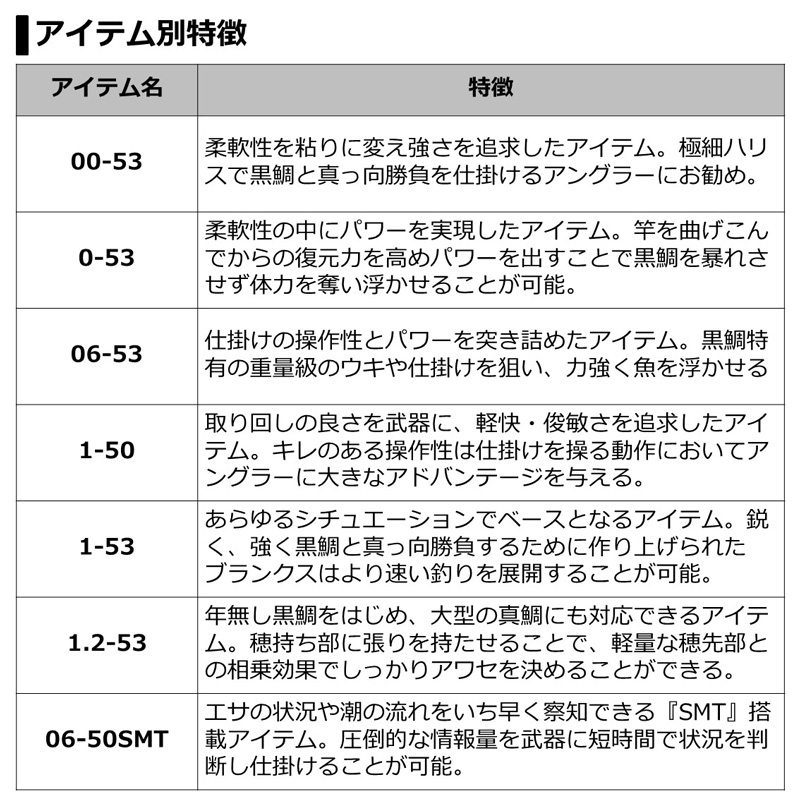 ダイワ 銀狼鋭牙 1-50 (ロッド・釣竿) 価格比較 - 価格.com