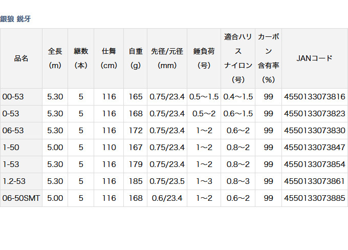 ダイワ(DAIWA) チヌ竿 銀狼 鋭牙 00-53 全長5.30m ×元径23.4mm-